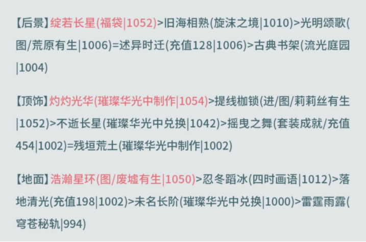 奇迹暖暖西面首宿怎么搭配 满天繁星西面首宿高分搭配攻略[多图]图片12