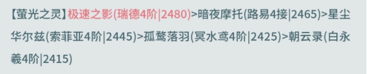 奇迹暖暖西面首宿怎么搭配 满天繁星西面首宿高分搭配攻略[多图]图片5