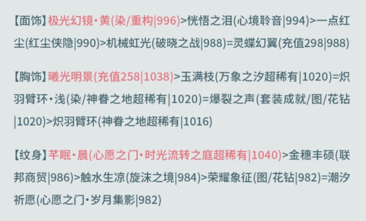 奇迹暖暖西面首宿怎么搭配 满天繁星西面首宿高分搭配攻略[多图]图片10