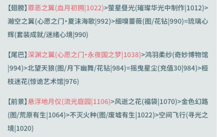 奇迹暖暖西面首宿怎么搭配 满天繁星西面首宿高分搭配攻略[多图]图片11