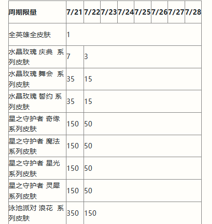 英雄联盟手游二周年峡谷福利庆典活动大全 二周年活动玩法内容介绍[多图]图片7