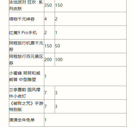 英雄联盟手游二周年峡谷福利庆典活动大全 二周年活动玩法内容介绍[多图]图片8