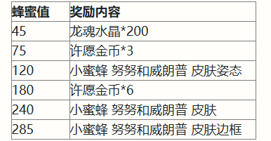 英雄联盟手游二周年峡谷福利庆典活动大全 二周年活动玩法内容介绍[多图]图片2